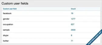 Andy Custom user fields-1.webp