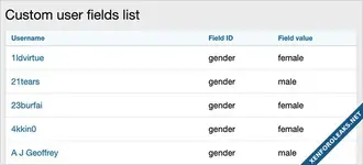 Andy Custom user fields-2.webp