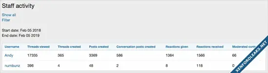 Andy Staff activity-2.webp