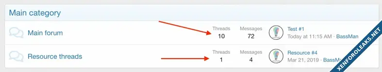 cXF Threads and Messages counter permissions-1.webp