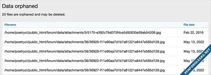 [Andy] Data orphaned