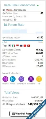 [Supergatto] Traffic Counter & Forum Statistics (Real-Time, GeoIP, AMS)